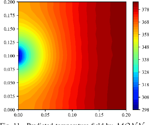 Figure 2 for Deep Monte Carlo Quantile Regression for Quantifying Aleatoric Uncertainty in Physics-informed Temperature Field Reconstruction