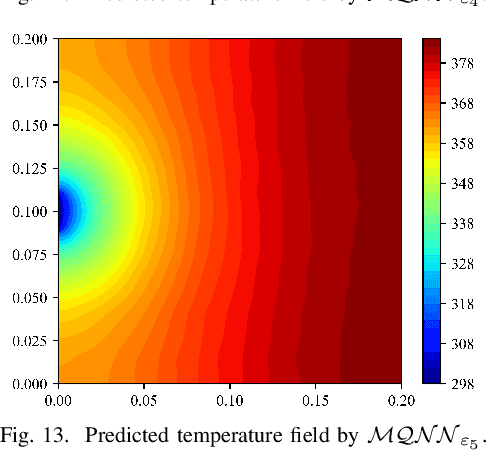 Figure 4 for Deep Monte Carlo Quantile Regression for Quantifying Aleatoric Uncertainty in Physics-informed Temperature Field Reconstruction