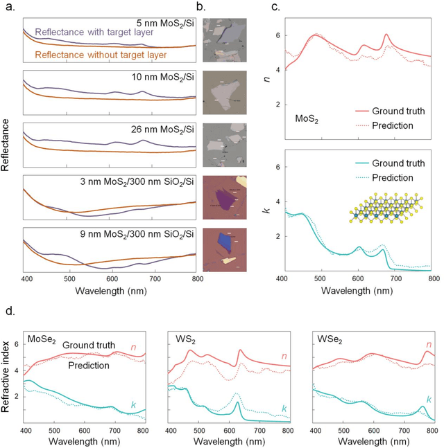 Figure 3 for EllipsoNet: Deep-learning-enabled optical ellipsometry for complex thin films