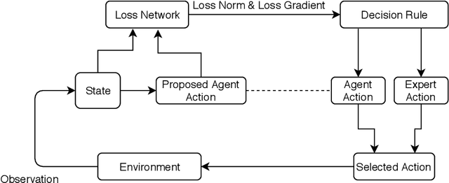 Figure 1 for RadGrad: Active learning with loss gradients