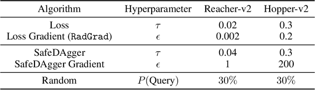 Figure 2 for RadGrad: Active learning with loss gradients
