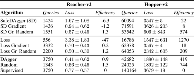 Figure 3 for RadGrad: Active learning with loss gradients
