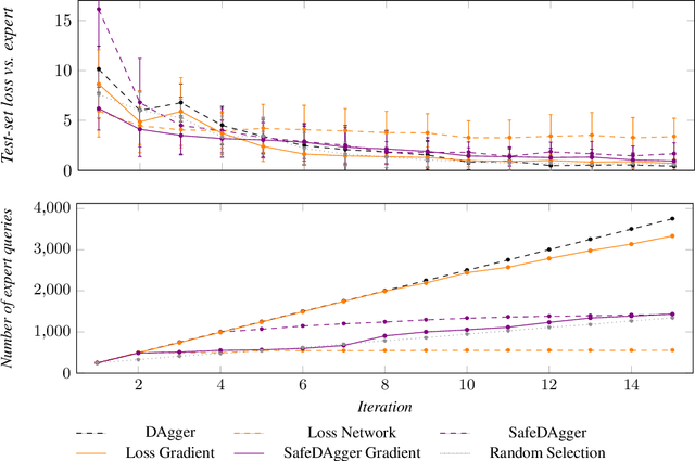 Figure 4 for RadGrad: Active learning with loss gradients
