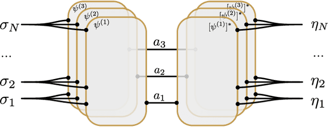 Figure 1 for Positive-definite parametrization of mixed quantum states with deep neural networks