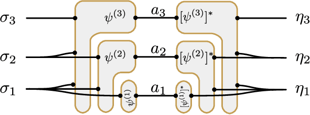 Figure 2 for Positive-definite parametrization of mixed quantum states with deep neural networks