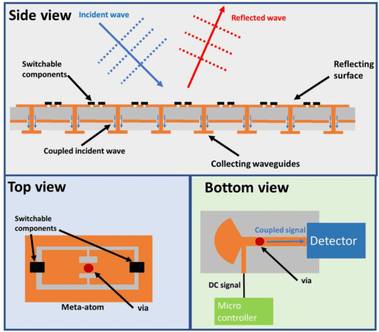Figure 1 for Channel Estimation with Hybrid Reconfigurable Intelligent Metasurfaces