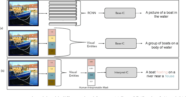 Figure 1 for Integrating Image Captioning with Rule-based Entity Masking