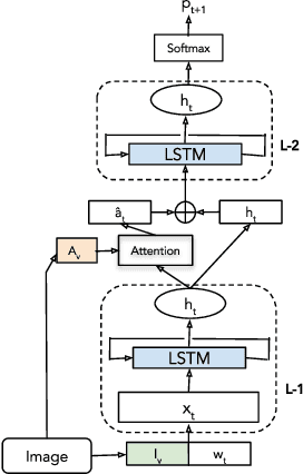Figure 3 for Integrating Image Captioning with Rule-based Entity Masking