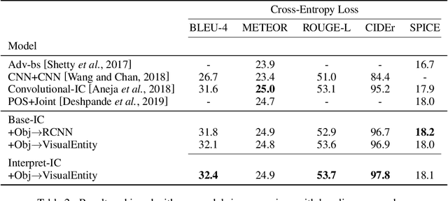 Figure 4 for Integrating Image Captioning with Rule-based Entity Masking