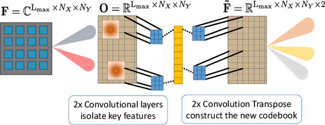 Figure 2 for Massive MIMO Beam Management in Sub-6 GHz 5G NR