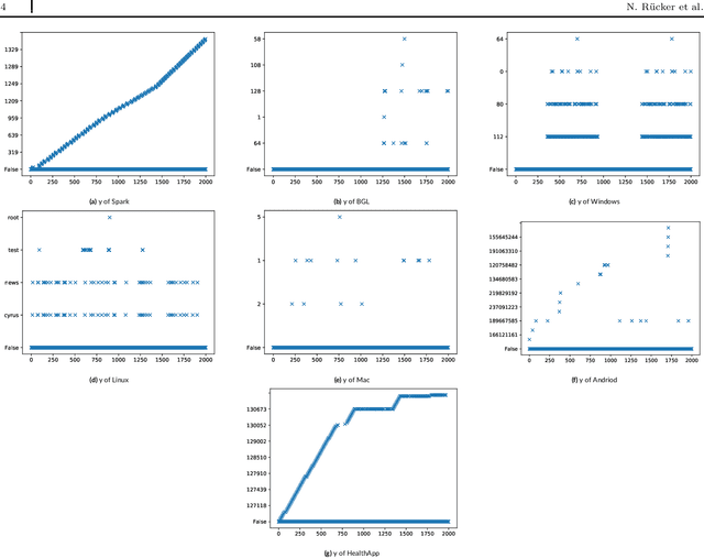 Figure 2 for FlexParser -- the adaptive log file parser for continuous results in a changing world