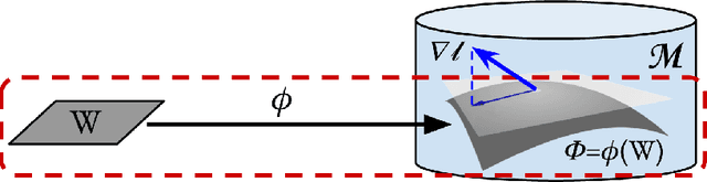 Figure 1 for Understanding Natural Gradient in Sobolev Spaces