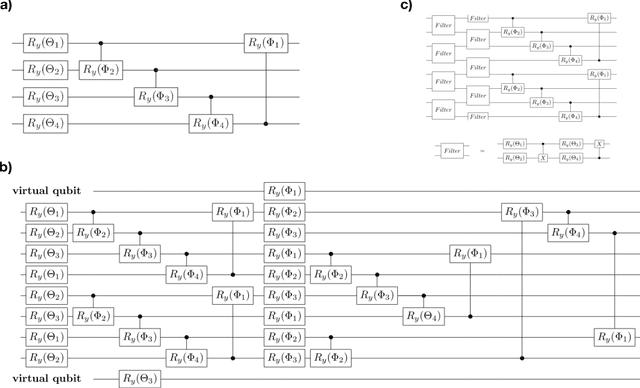 Figure 2 for Multiclass classification using quantum convolutional neural networks with hybrid quantum-classical learning