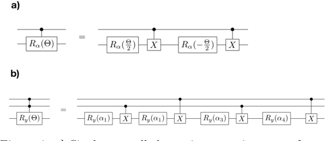 Figure 4 for Multiclass classification using quantum convolutional neural networks with hybrid quantum-classical learning