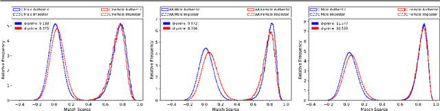 Figure 1 for Is Face Recognition Sexist? No, Gendered Hairstyles and Biology Are