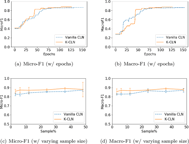 Figure 3 for Human-Guided Learning of Column Networks: Augmenting Deep Learning with Advice