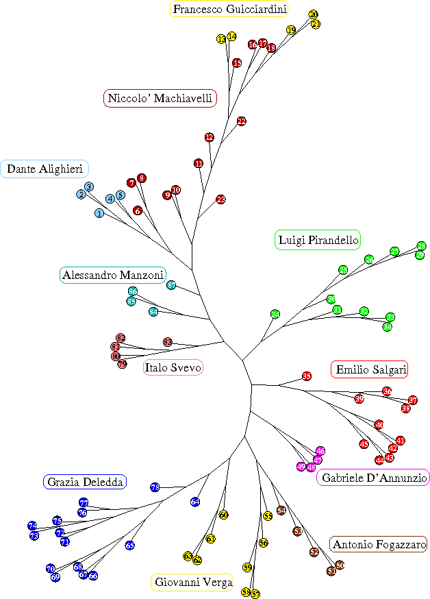 Figure 2 for Artificial Sequences and Complexity Measures