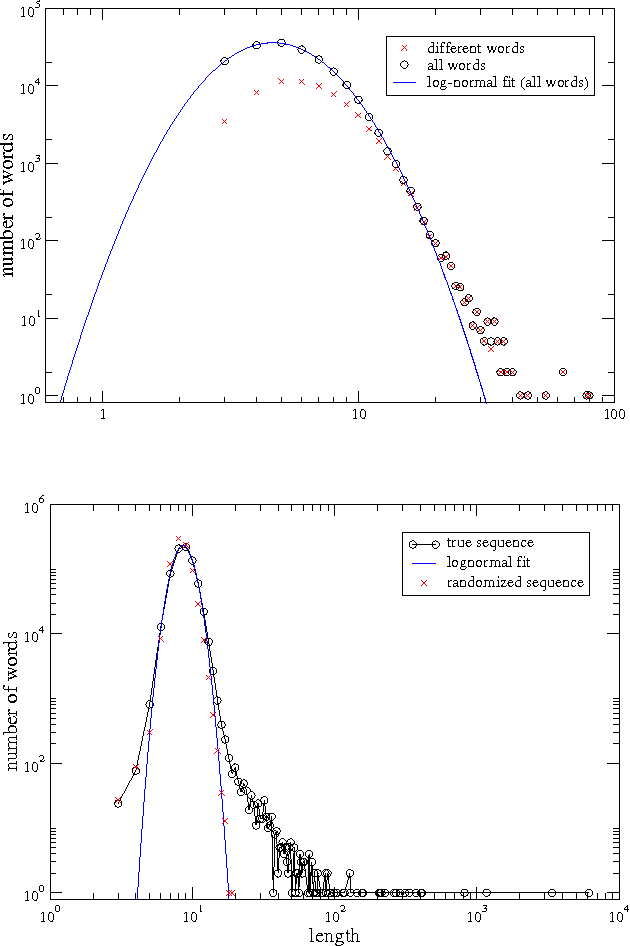 Figure 1 for Artificial Sequences and Complexity Measures