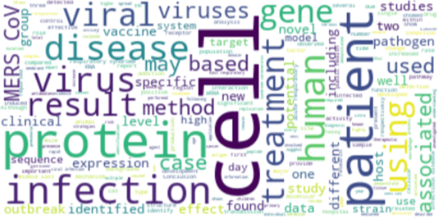 Figure 2 for Discovering associations in COVID-19 related research papers