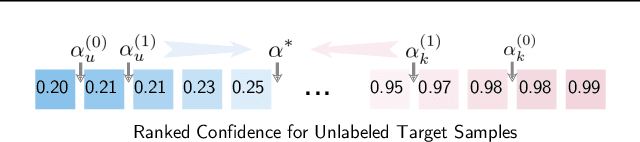 Figure 3 for Progressive Graph Learning for Open-Set Domain Adaptation