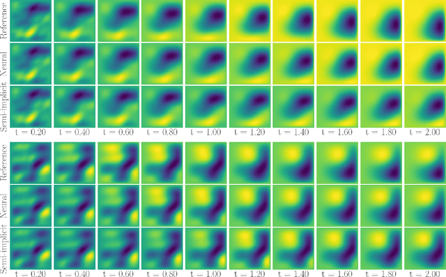 Figure 3 for Semi-Implicit Neural Solver for Time-dependent Partial Differential Equations