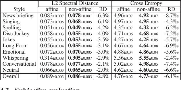 Figure 1 for Improving the expressiveness of neural vocoding with non-affine Normalizing Flows