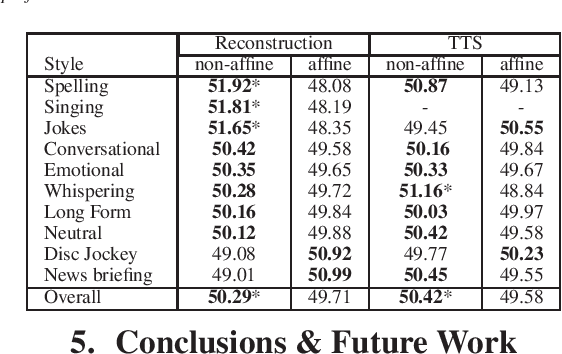 Figure 3 for Improving the expressiveness of neural vocoding with non-affine Normalizing Flows