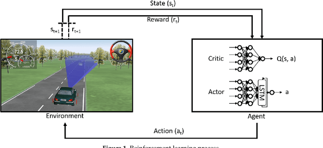Figure 1 for Weakly Supervised Reinforcement Learning for Autonomous Highway Driving via Virtual Safety Cages