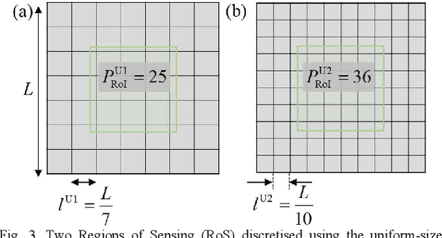 Figure 3 for Target-Dependent Chemical Species Tomography with Hybrid Meshing of Sensing Regions
