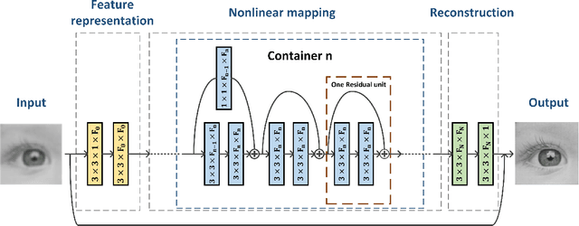 Figure 1 for Single Image Super-resolution via a Lightweight Residual Convolutional Neural Network