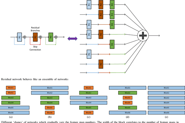 Figure 3 for Single Image Super-resolution via a Lightweight Residual Convolutional Neural Network