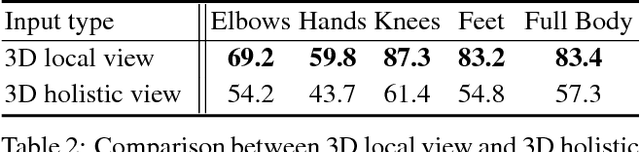 Figure 4 for Holistic Planimetric prediction to Local Volumetric prediction for 3D Human Pose Estimation