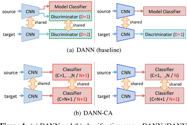 Figure 2 for Joint Pixel and Feature-level Domain Adaptation in the Wild