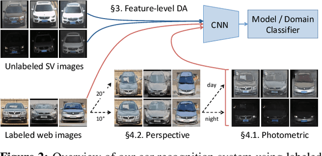 Figure 3 for Joint Pixel and Feature-level Domain Adaptation in the Wild