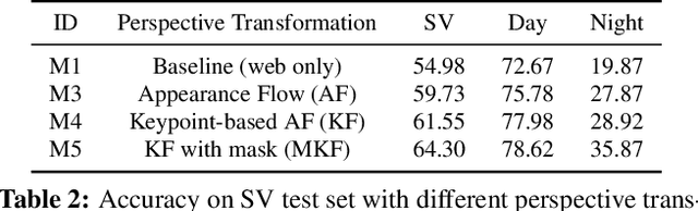 Figure 4 for Joint Pixel and Feature-level Domain Adaptation in the Wild