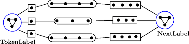 Figure 4 for Generalized Collective Inference with Symmetric Clique Potentials