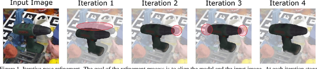 Figure 1 for Spatial Attention Improves Iterative 6D Object Pose Estimation