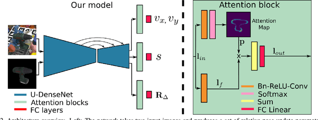 Figure 3 for Spatial Attention Improves Iterative 6D Object Pose Estimation