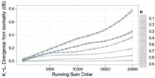 Figure 1 for Analytical Determination of Fractal Structure in Stochastic Time Series
