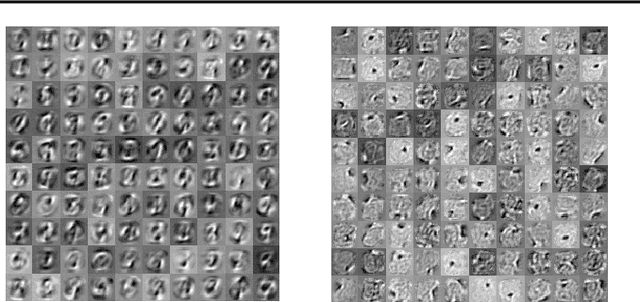 Figure 1 for Thurstonian Boltzmann Machines: Learning from Multiple Inequalities