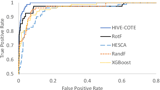 Figure 3 for Detecting Electric Devices in 3D Images of Bags