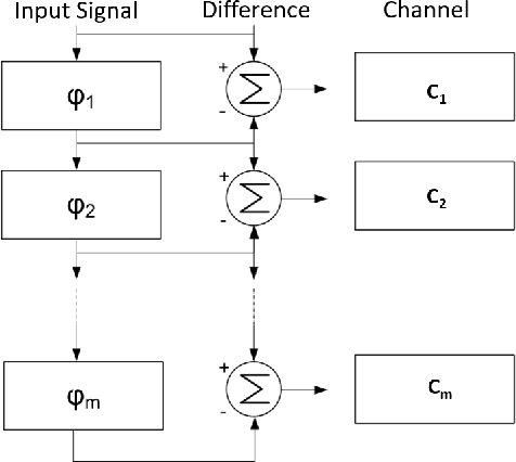 Figure 1 for Detecting Electric Devices in 3D Images of Bags