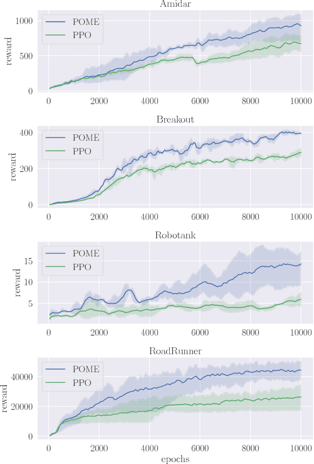 Figure 1 for Policy Optimization with Model-based Explorations