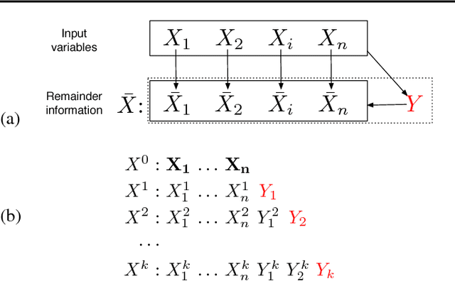 Figure 1 for The Information Sieve