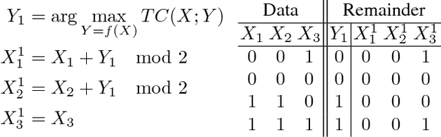 Figure 3 for The Information Sieve