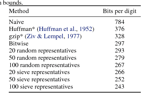 Figure 2 for The Information Sieve