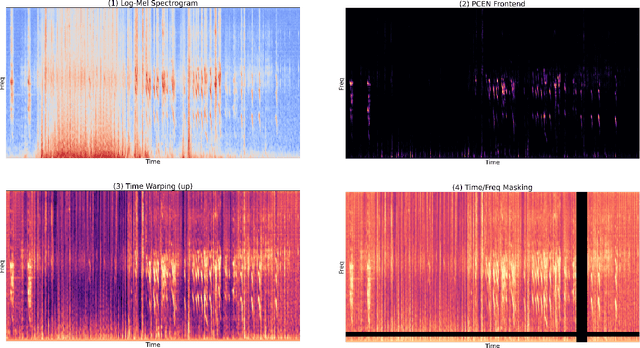 Figure 2 for Bioacoustic Event Detection with prototypical networks and data augmentation