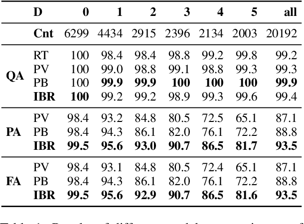 Figure 2 for Interpretable Proof Generation via Iterative Backward Reasoning