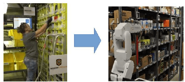 Figure 1 for Design and Development of an automated Robotic Pick & Stow System for an e-Commerce Warehouse