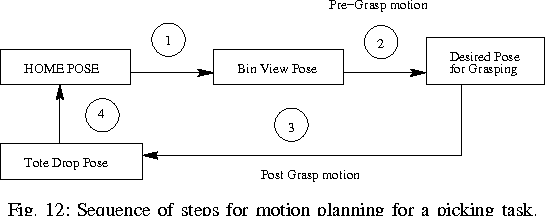 Figure 4 for Design and Development of an automated Robotic Pick & Stow System for an e-Commerce Warehouse